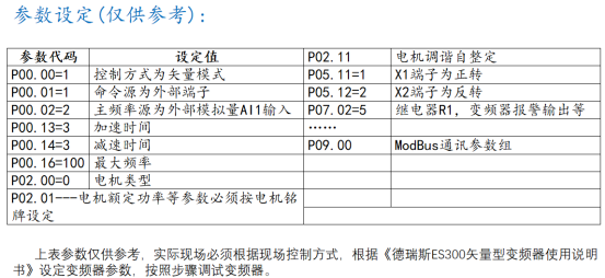 德瑞斯ES300變頻器參數設定參考圖